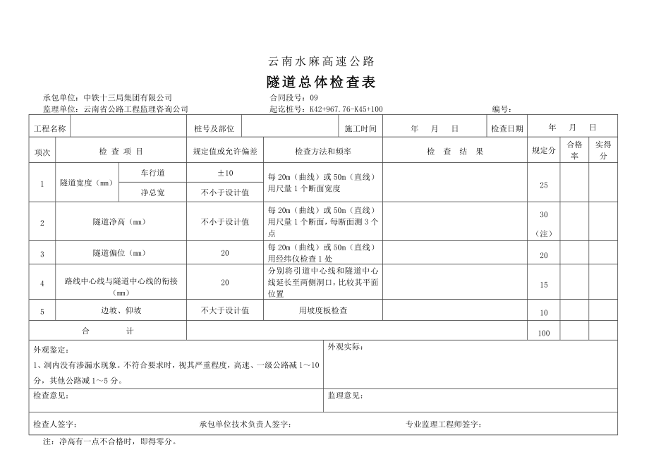 云南省水麻高速公路隧道及交通安全设施检验样表.doc_第1页