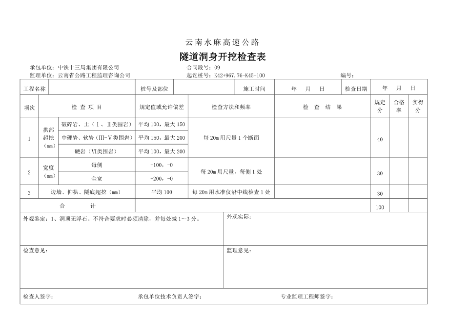 云南省水麻高速公路隧道及交通安全设施检验样表.doc_第2页