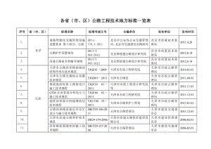 公路工程地方技术标准一览表.doc