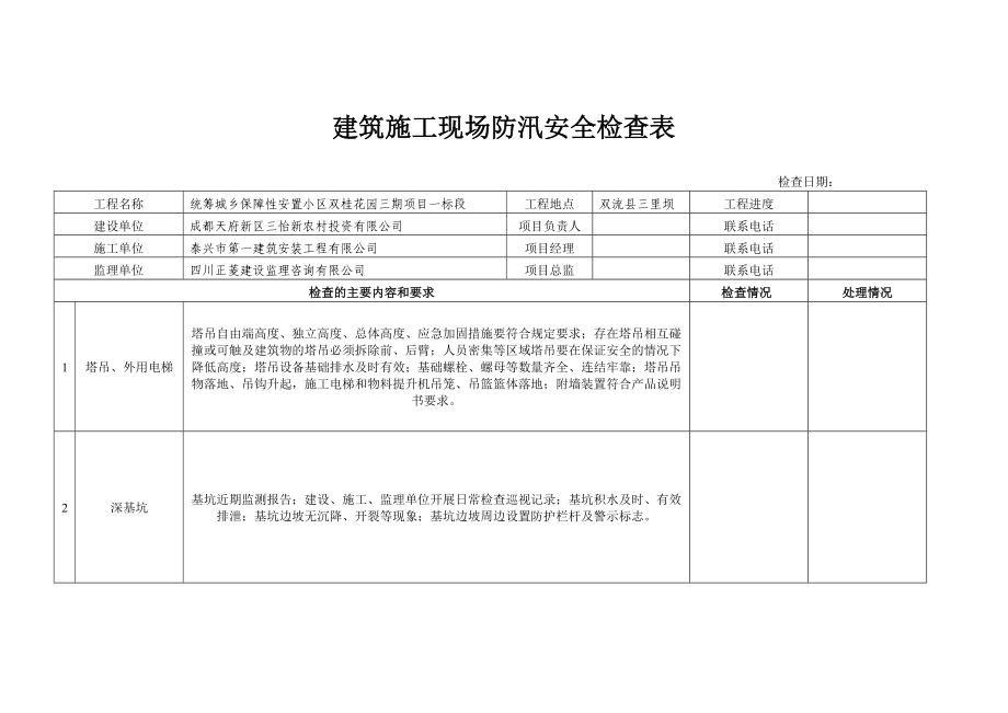 建筑施工现场防汛安全检查表1.doc_第1页