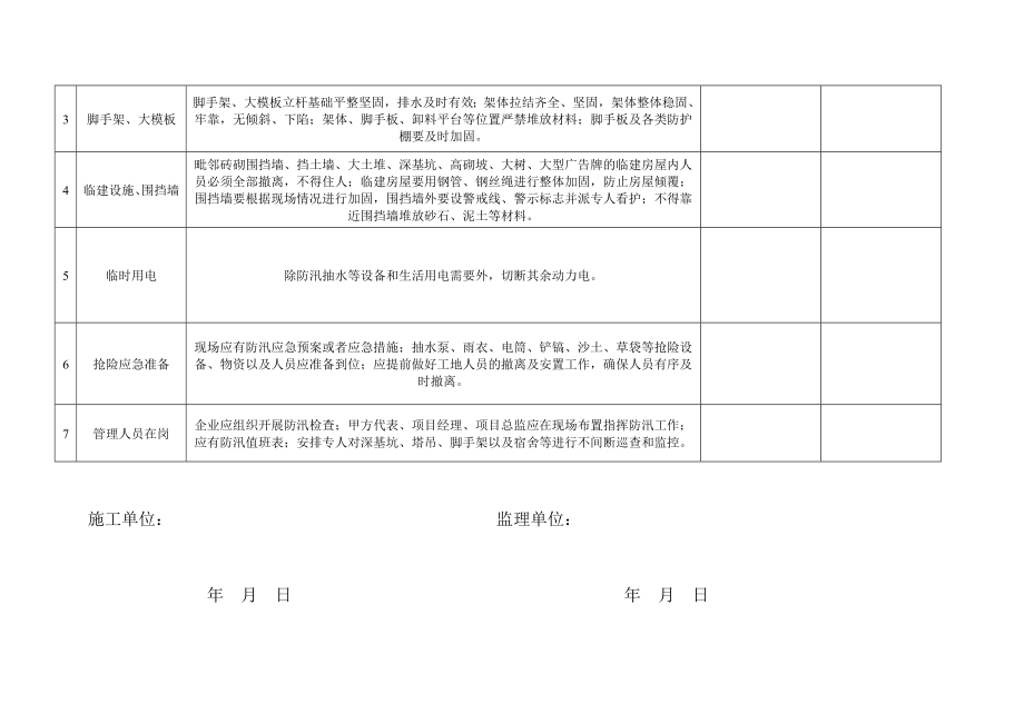 建筑施工现场防汛安全检查表1.doc_第2页