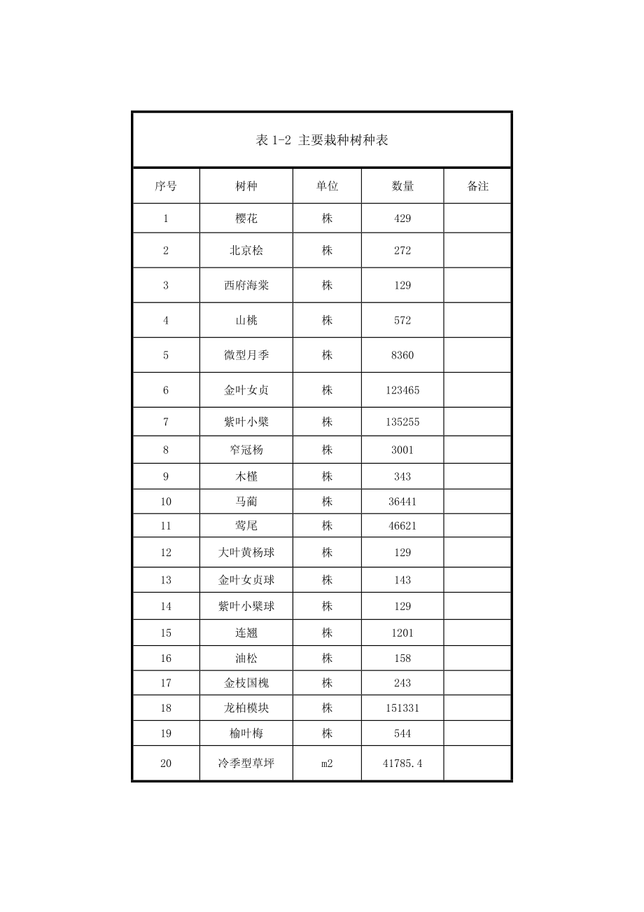 景观工程可行性研究报告39177.doc_第3页