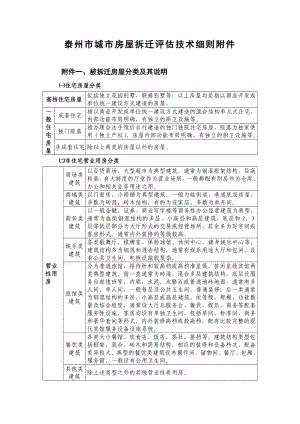 泰州市城市房屋拆迁评估技术细则附件.doc