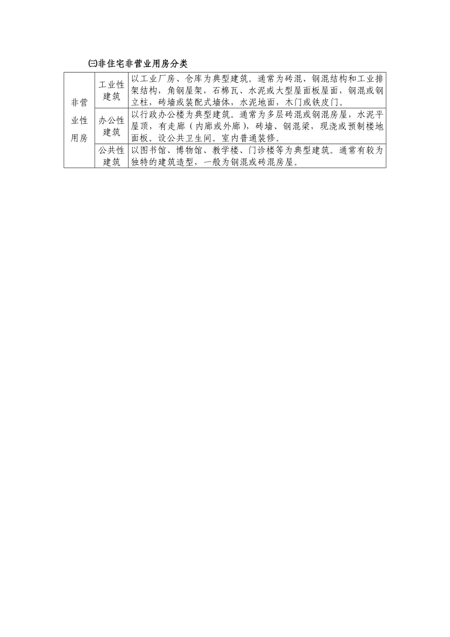 泰州市城市房屋拆迁评估技术细则附件.doc_第2页