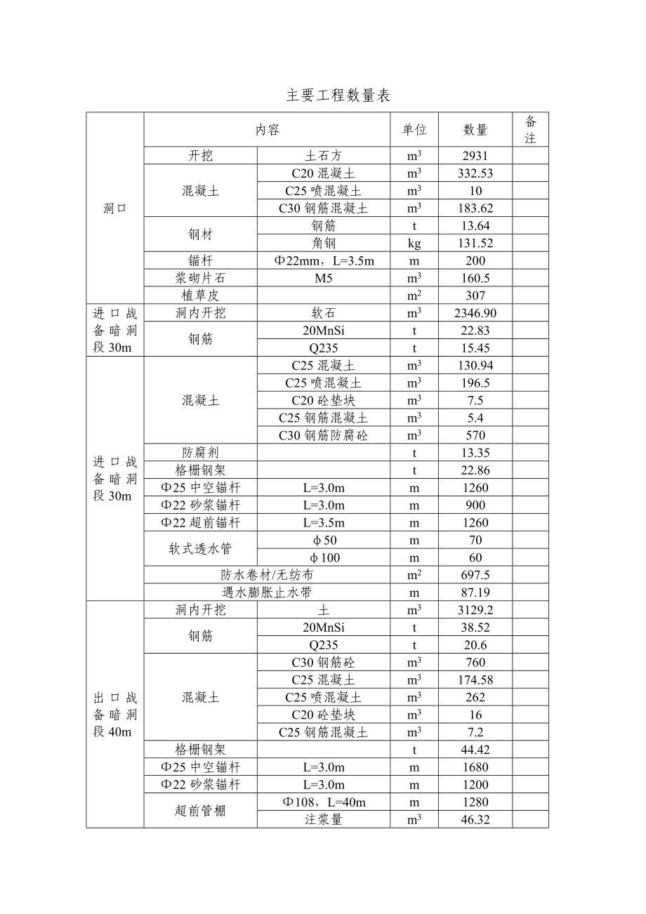 兰新铁路新建第二双线项目经理部雁塔台隧道实施性施组.doc_第3页