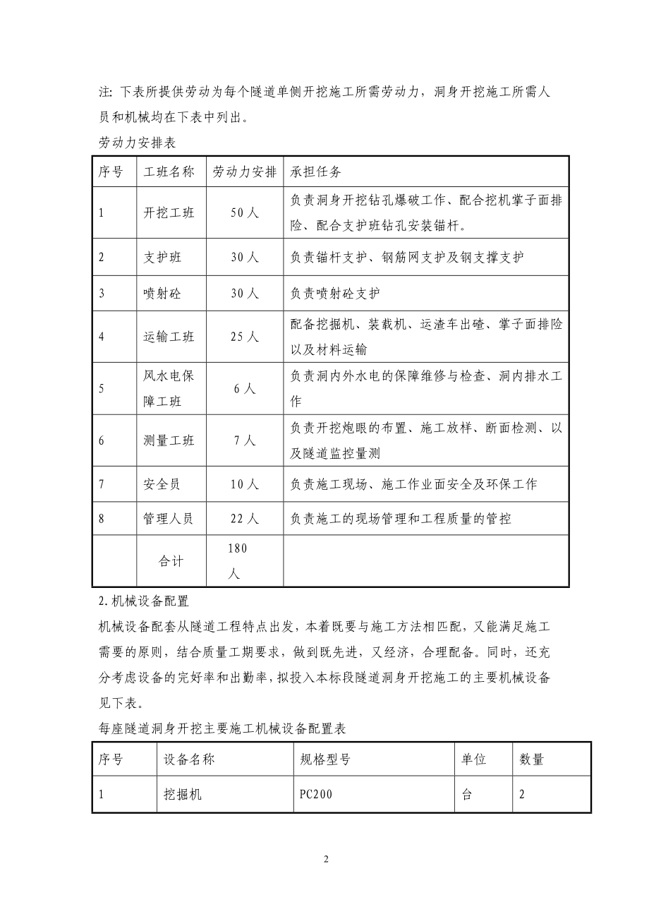 高速公路隧道洞身开挖开工报告.doc_第2页