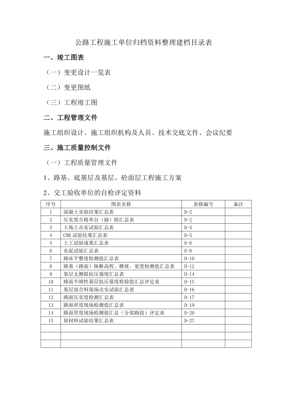 公路工程归档资料整理建档目录表.doc_第1页