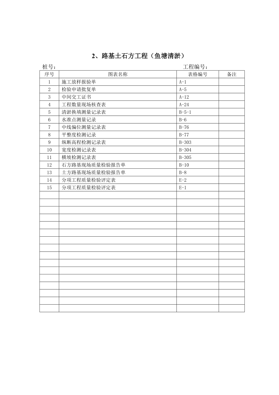 公路工程归档资料整理建档目录表.doc_第3页