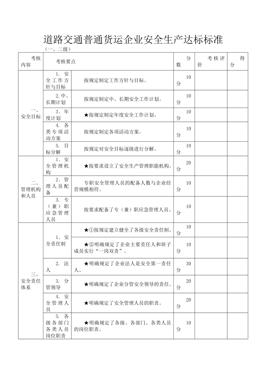 道路运输普通货运企业安全生产达标标准(一、二级).doc_第1页