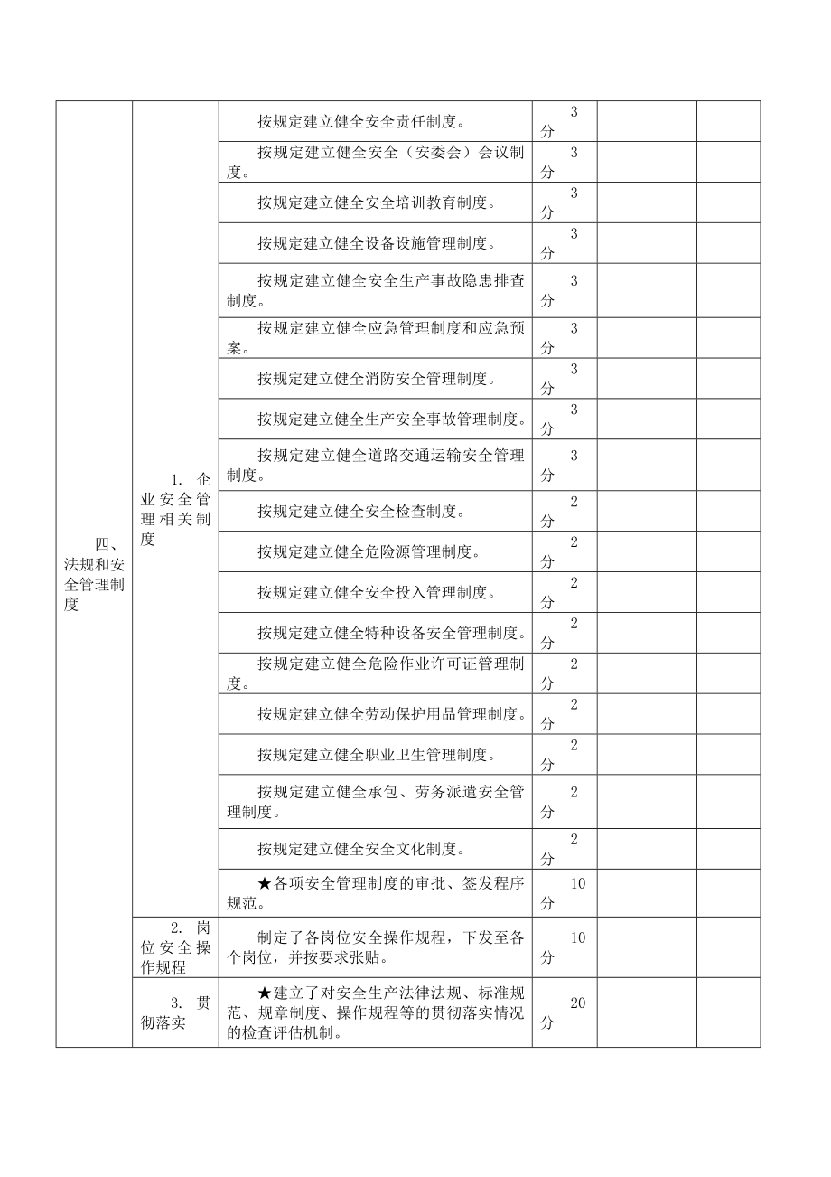 道路运输普通货运企业安全生产达标标准(一、二级).doc_第2页