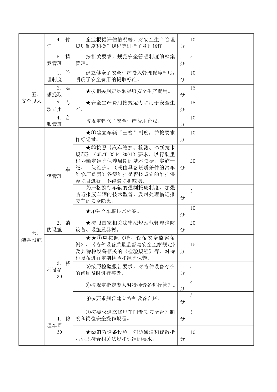 道路运输普通货运企业安全生产达标标准(一、二级).doc_第3页