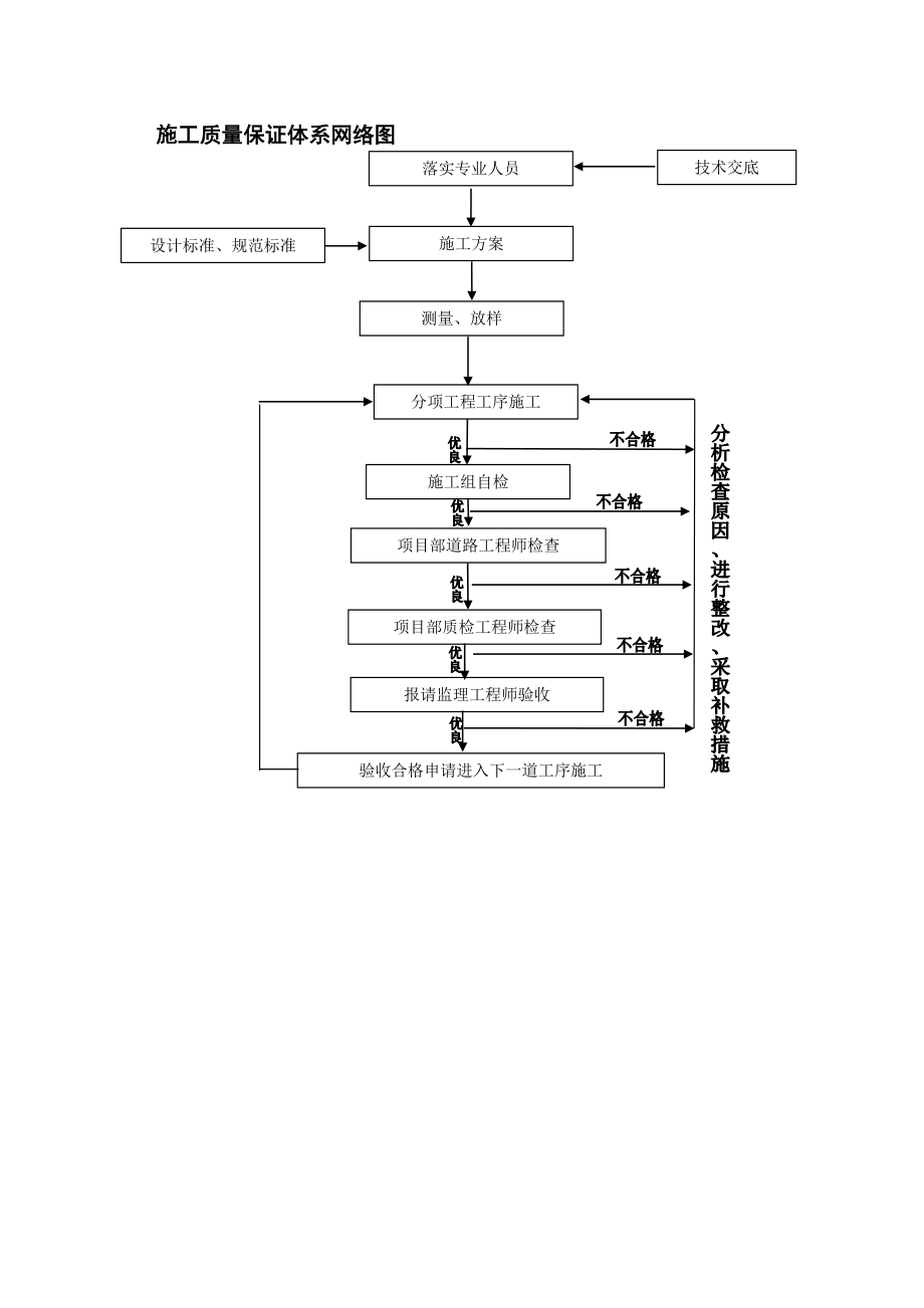 公路工程质量保证体系框图.doc_第3页