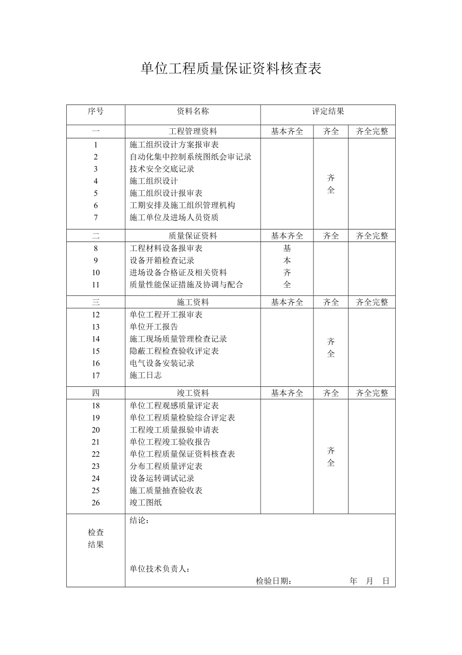 初级中学迁建工程单位工程质量综合评定表.doc_第2页