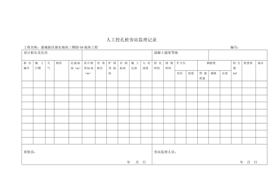 人工挖孔桩旁站监理记录.doc_第1页