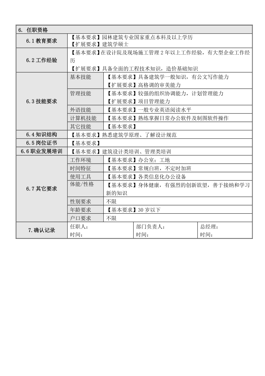 5景观设计师岗位说明书.doc_第2页