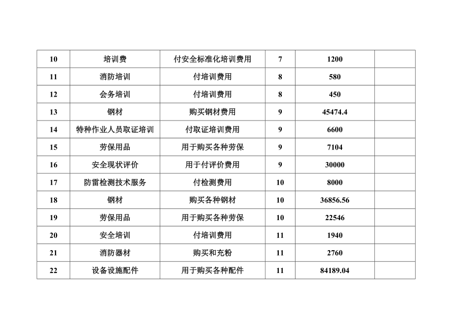 安全投入台账.doc_第3页