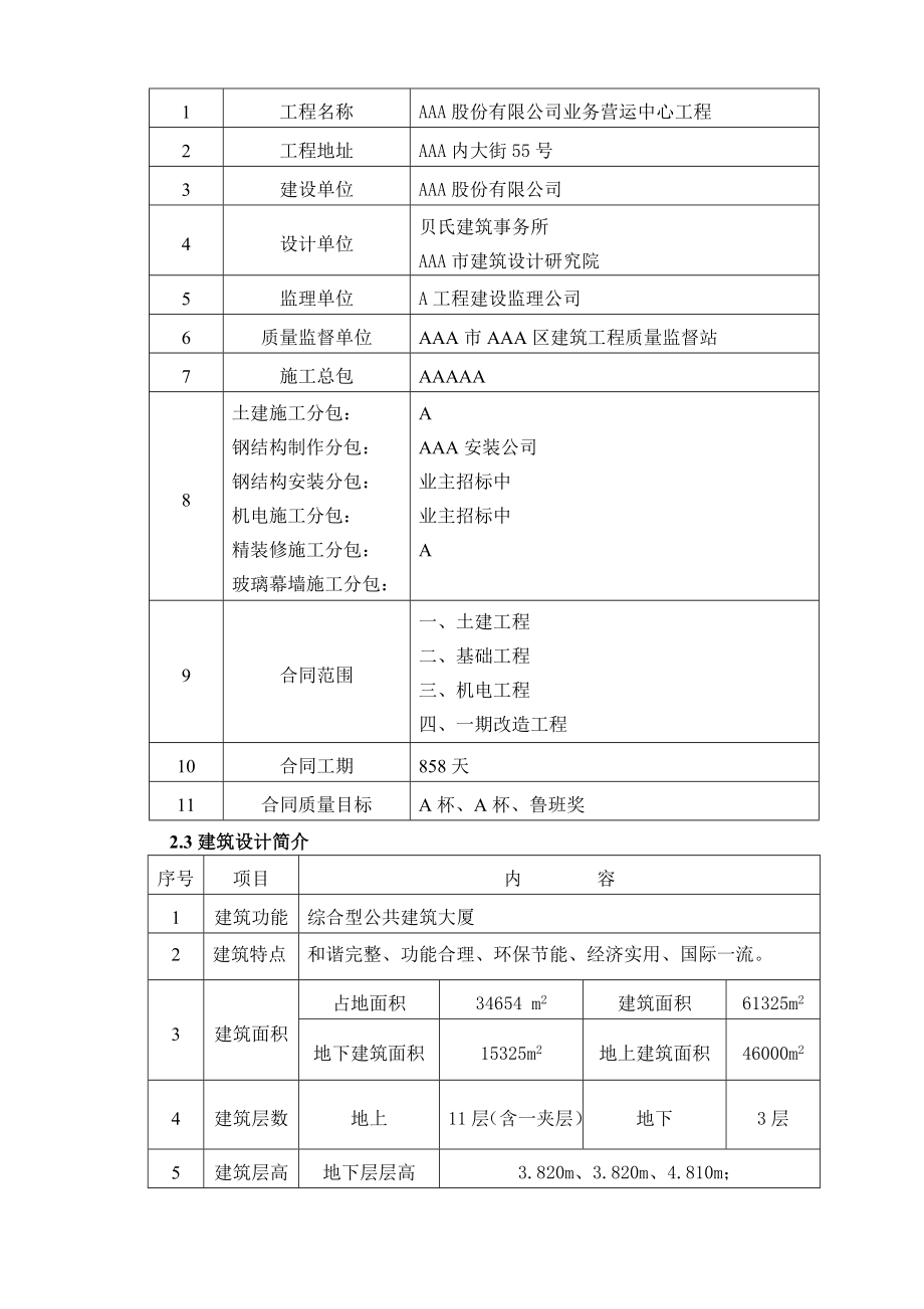 安全文明工地策划书修改.doc_第2页