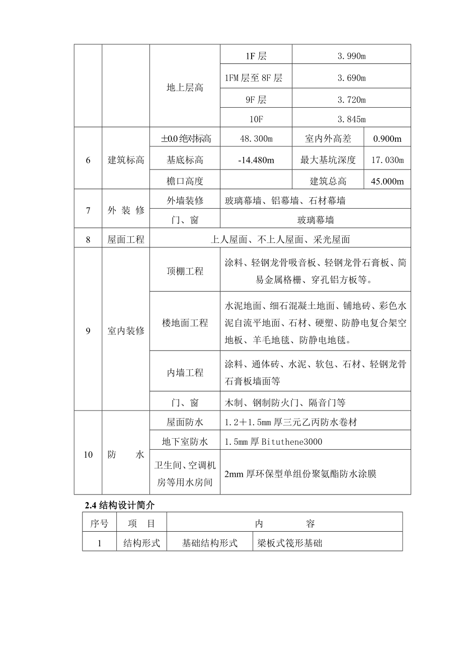 安全文明工地策划书修改.doc_第3页