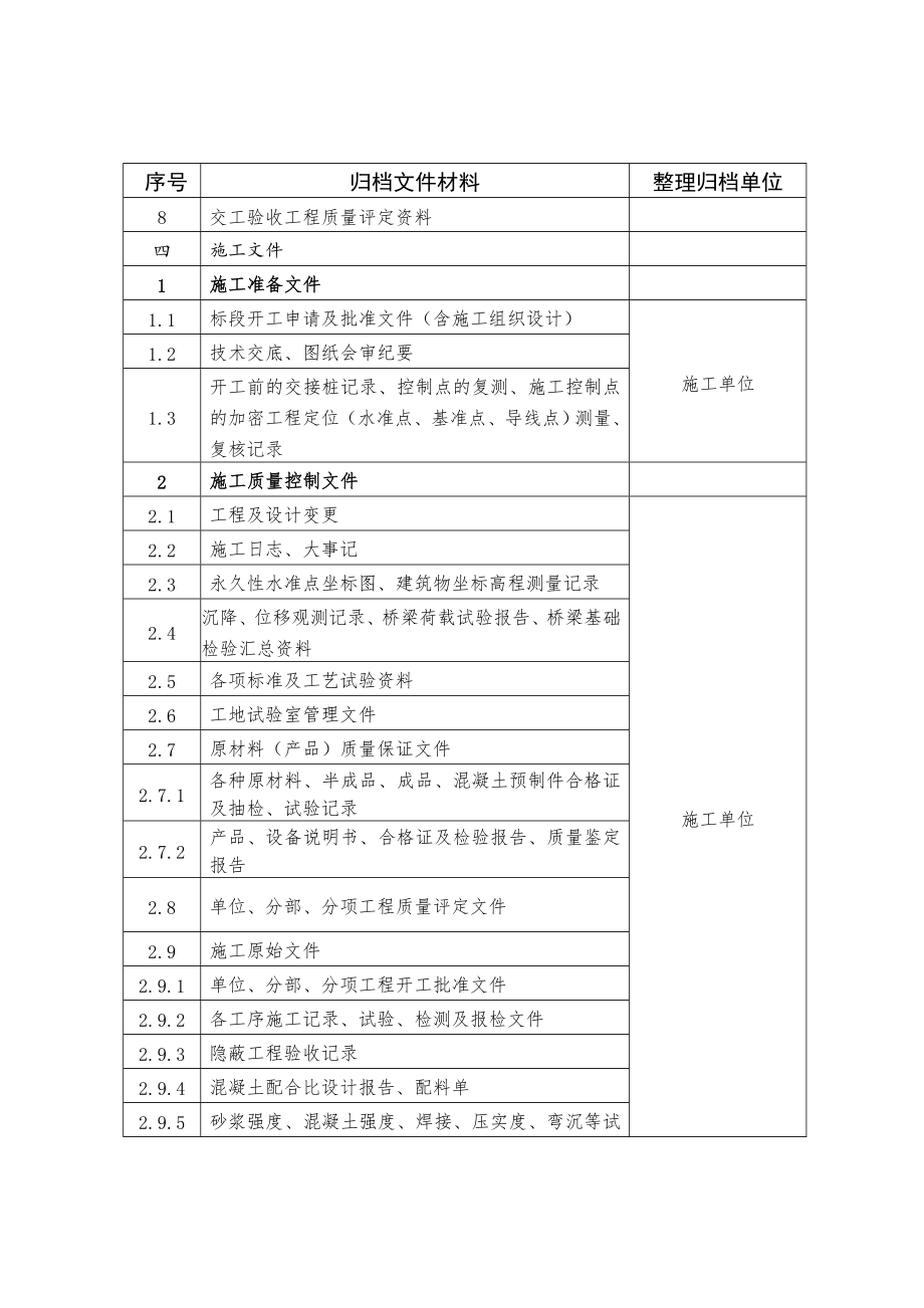 公路养护工程项目文件归档范围.doc_第3页