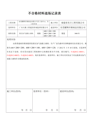 [建筑]不合格材料退场记录表.doc