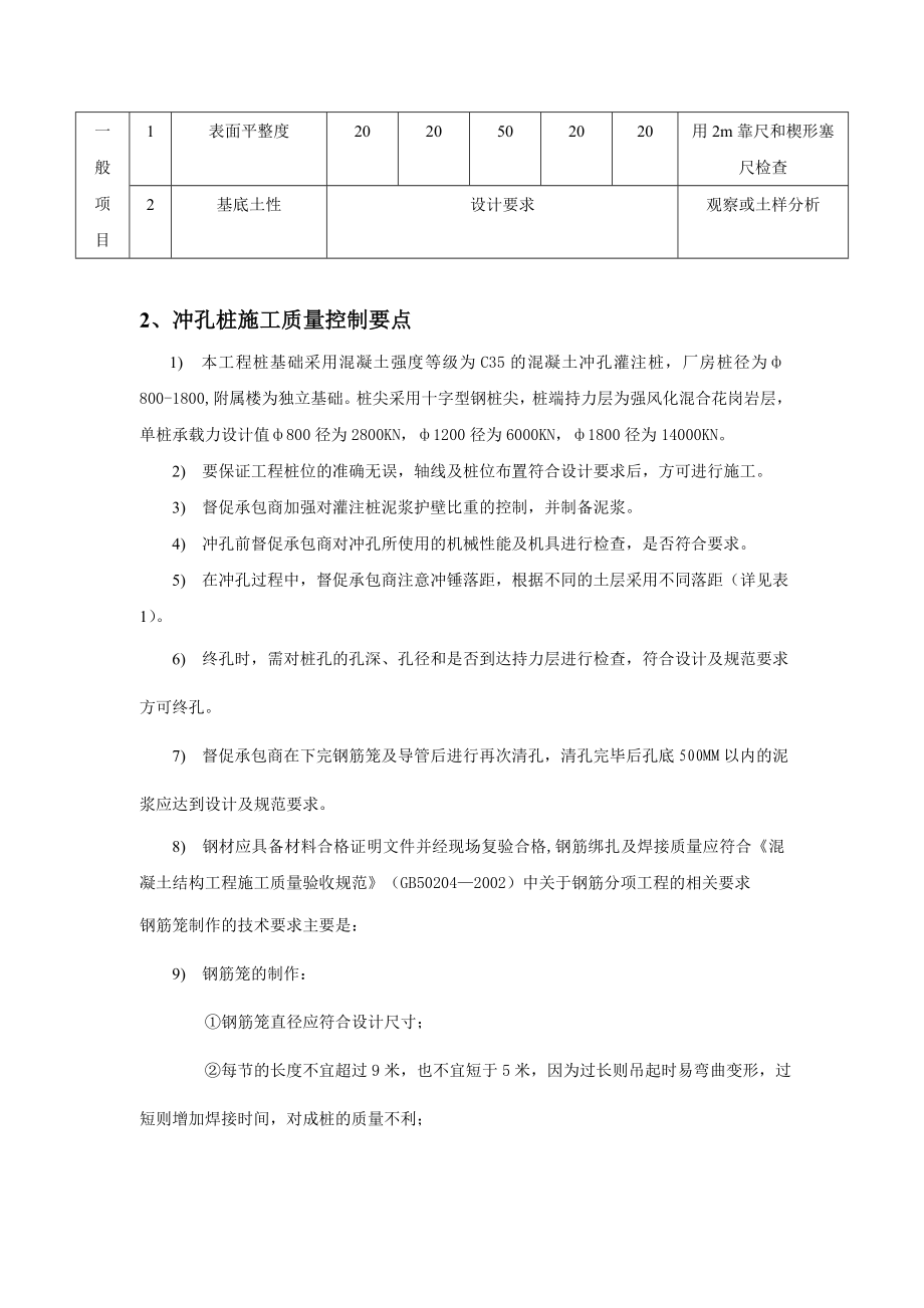 东维丰科技园监理实施细则.doc_第3页