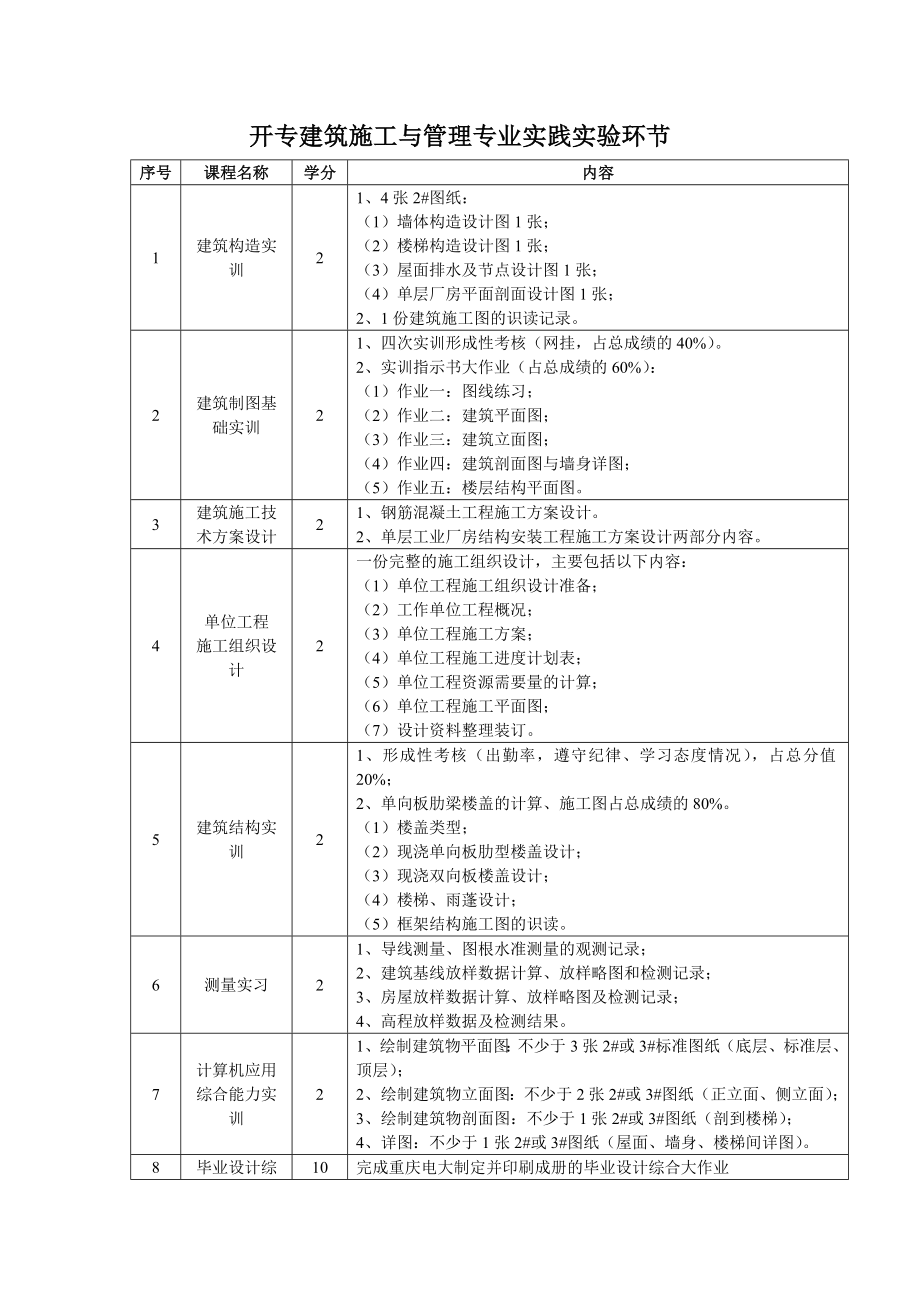 开专建筑施工与管理专业实践实验环节.doc_第1页