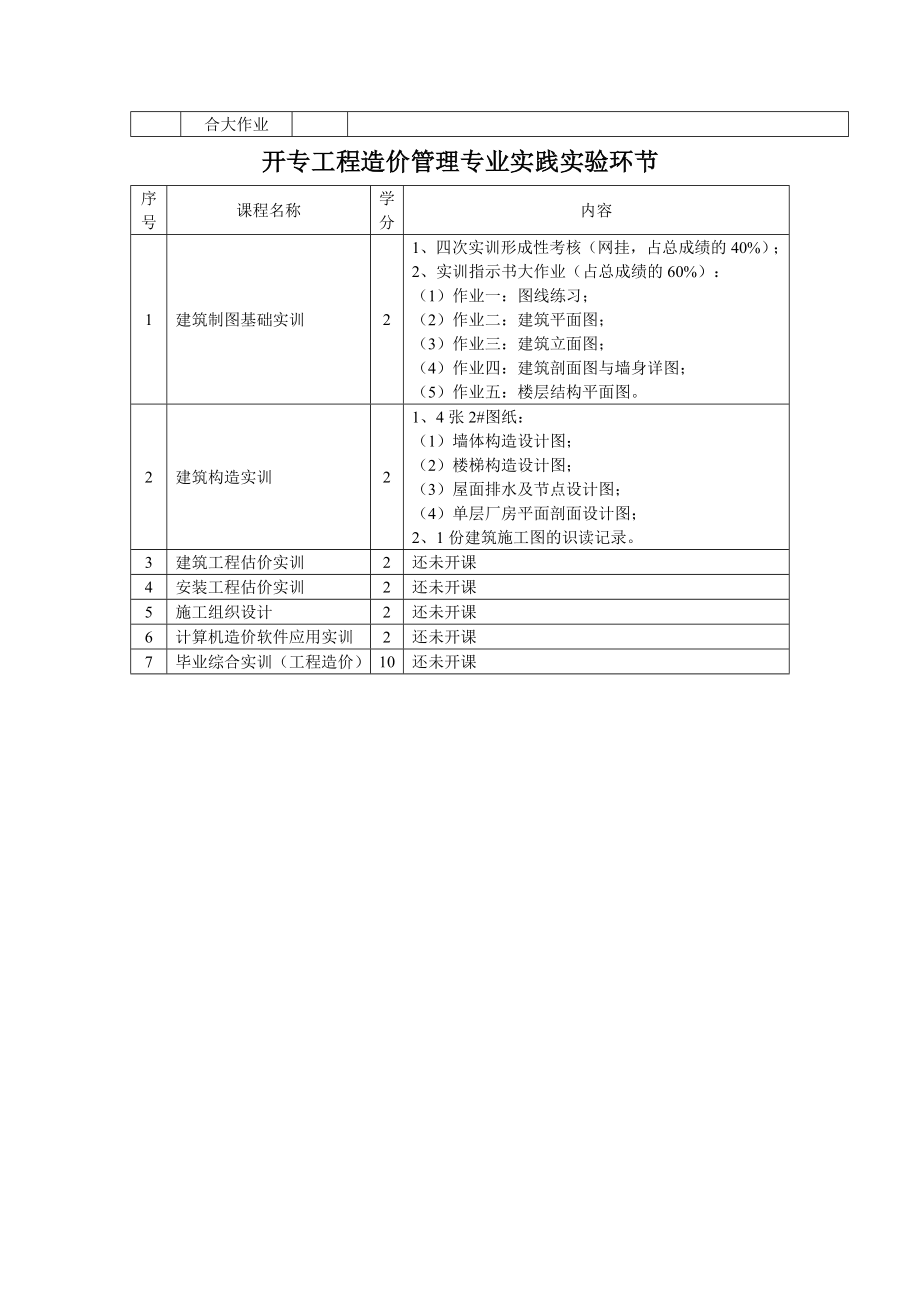 开专建筑施工与管理专业实践实验环节.doc_第2页