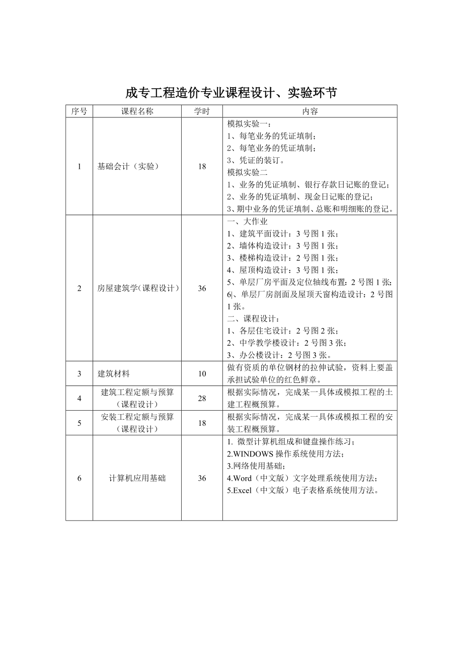 开专建筑施工与管理专业实践实验环节.doc_第3页