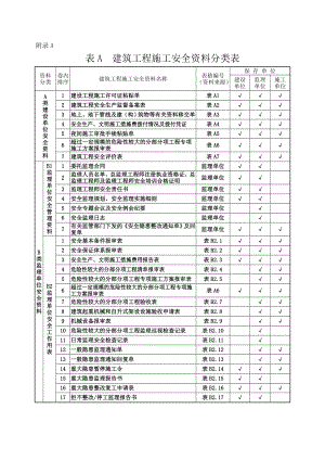 危险性较大的分部分项工程施工方案.doc