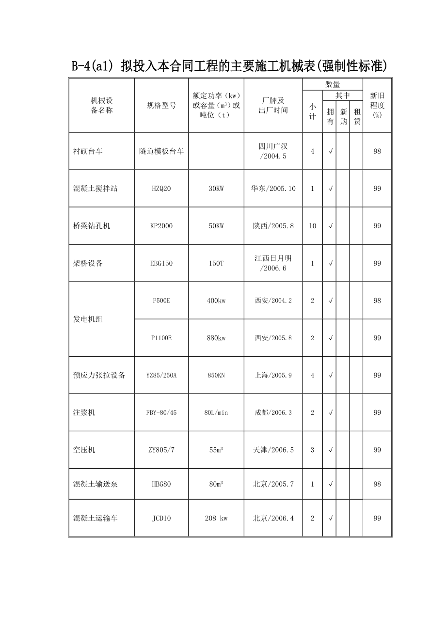 高速公路投标机械设备表.doc_第2页