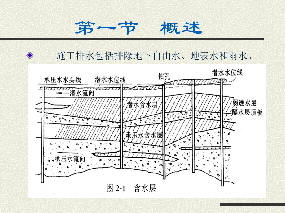 给排水工程施工排水.ppt_第3页