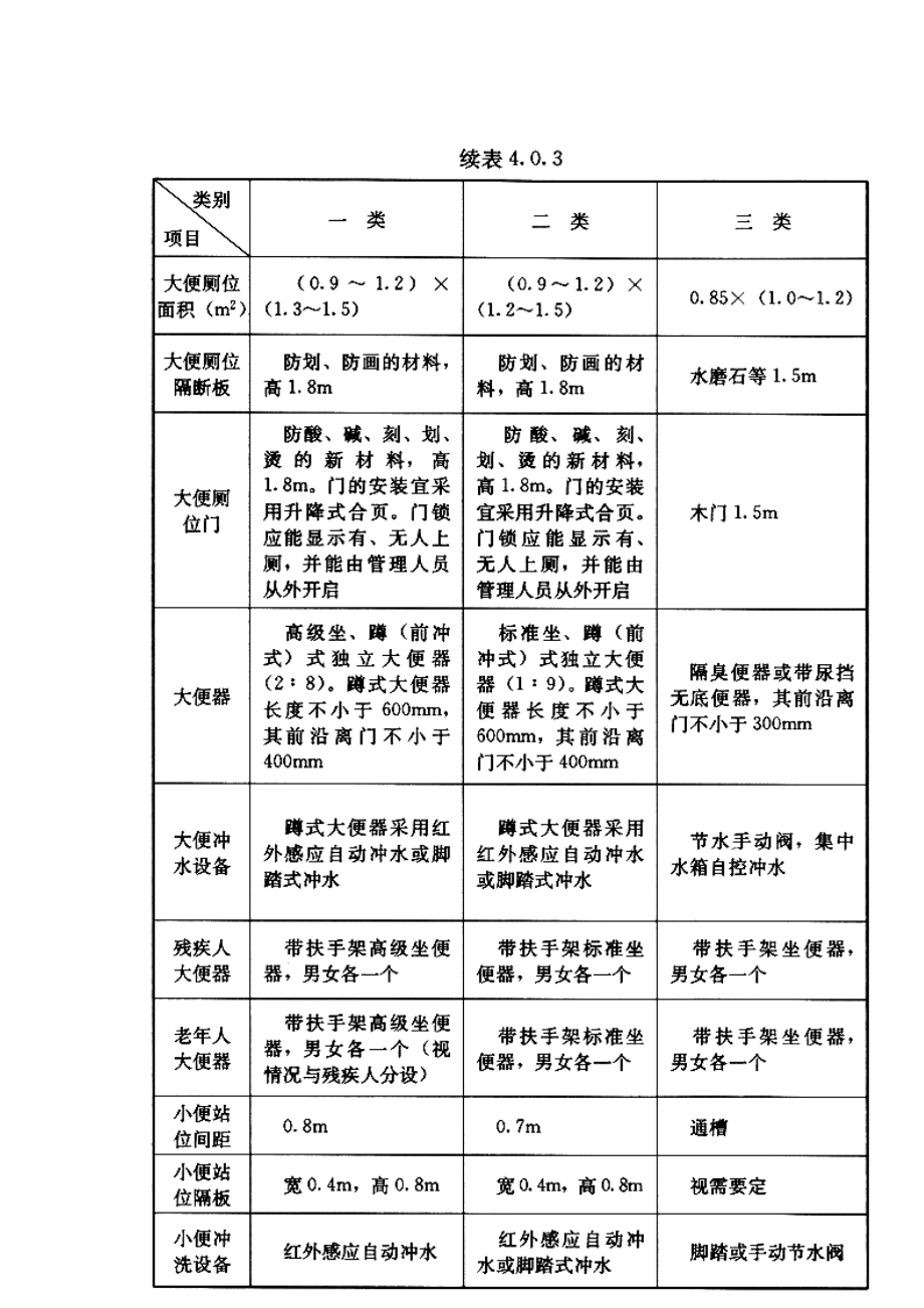 关于印发创建国家卫生城市《公厕二类》标准的通知.doc_第3页