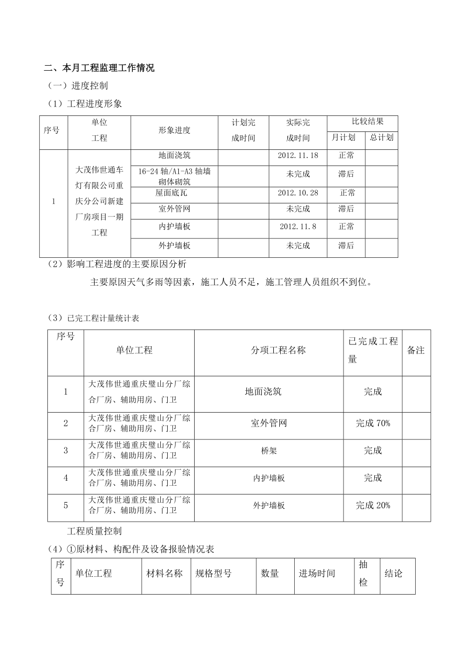 厂房辅助用房门卫项目监理月报模板.doc_第3页