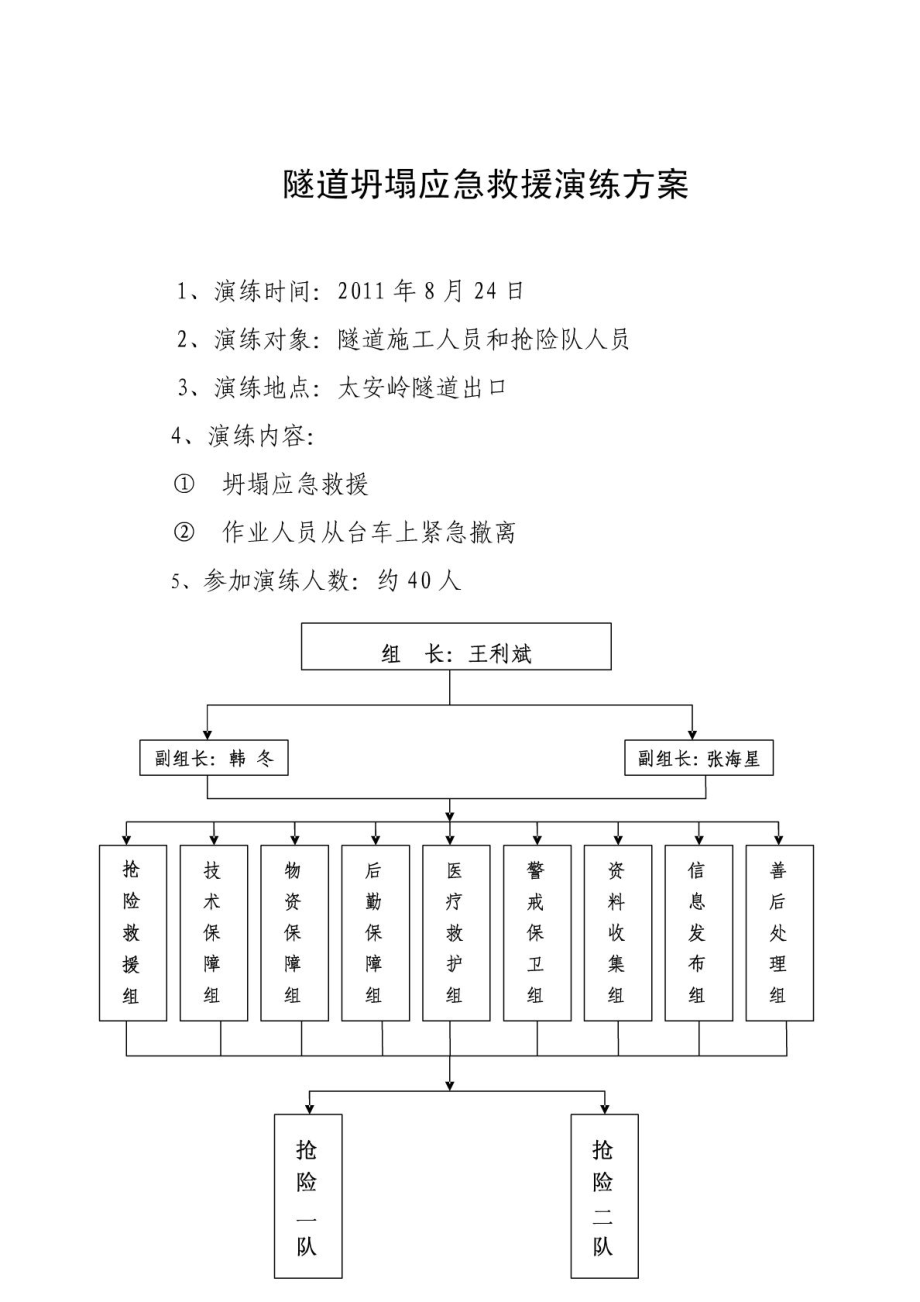 隧道坍塌应急演练方案(修改).doc_第2页