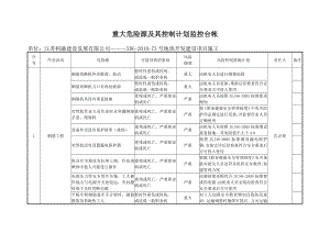 地块开发建设项目施工重大危险源及其控制计划台帐.doc