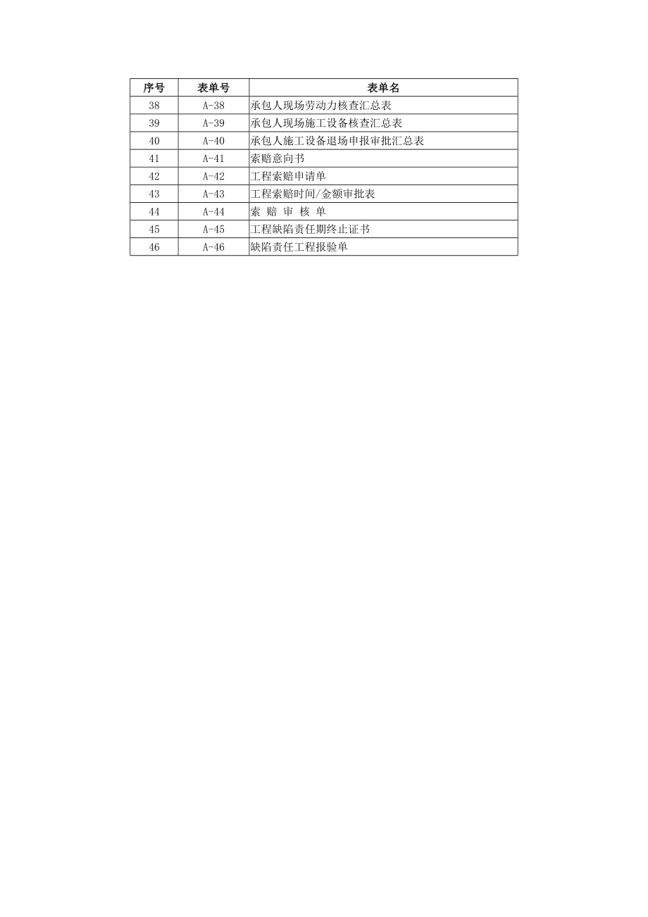 公路隧道质检资料表格汇总.doc_第2页