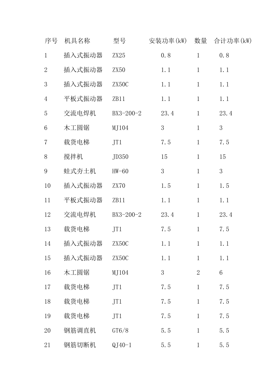 建筑施工临时用电方案计算书（全套范本）.doc_第2页