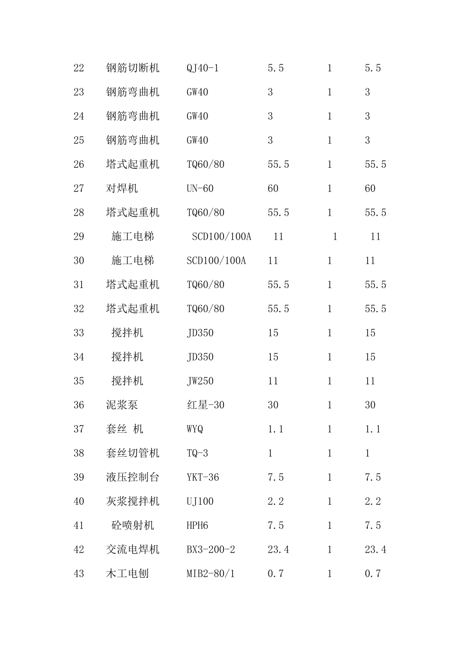 建筑施工临时用电方案计算书（全套范本）.doc_第3页