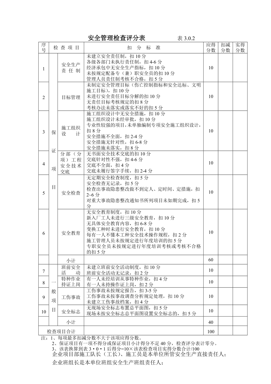 建筑施工安全管理检查评分表.doc_第2页