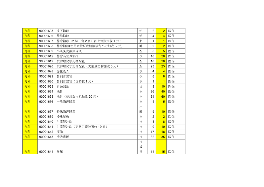 常用医保收费标准目录.doc_第3页