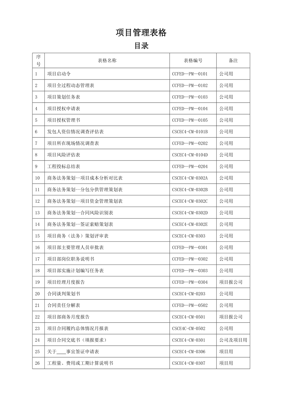 中国建筑项目达标管理表格.doc_第1页