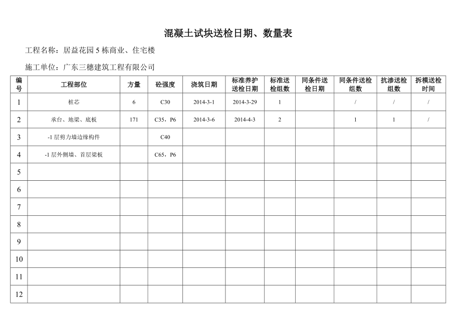 商业、住宅楼混凝土试块送检日期、数量表.doc_第1页