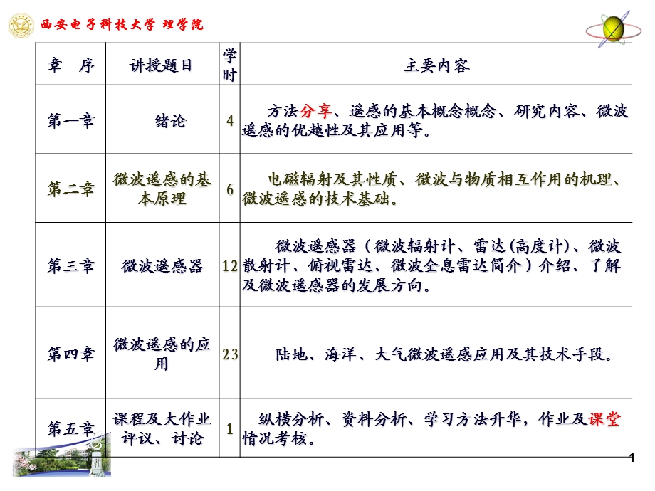 第二章微波遥感的基本原理ppt课件.ppt_第1页