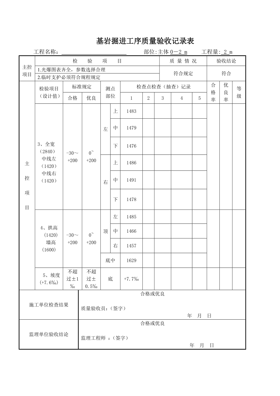 锚喷巷道工序、分项、分部、单位工程质量验收记录表(省质监站).doc_第1页