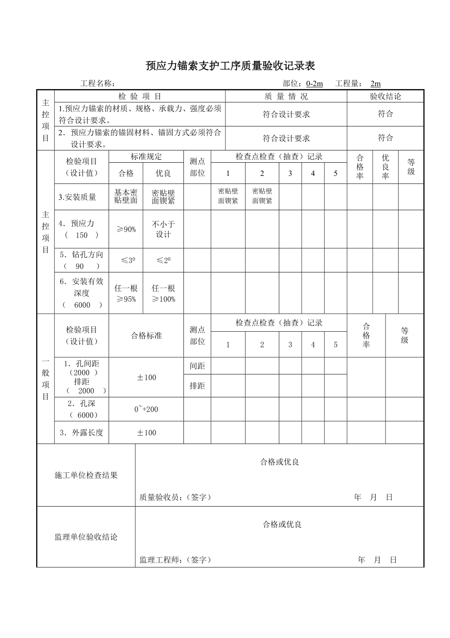 锚喷巷道工序、分项、分部、单位工程质量验收记录表(省质监站).doc_第3页