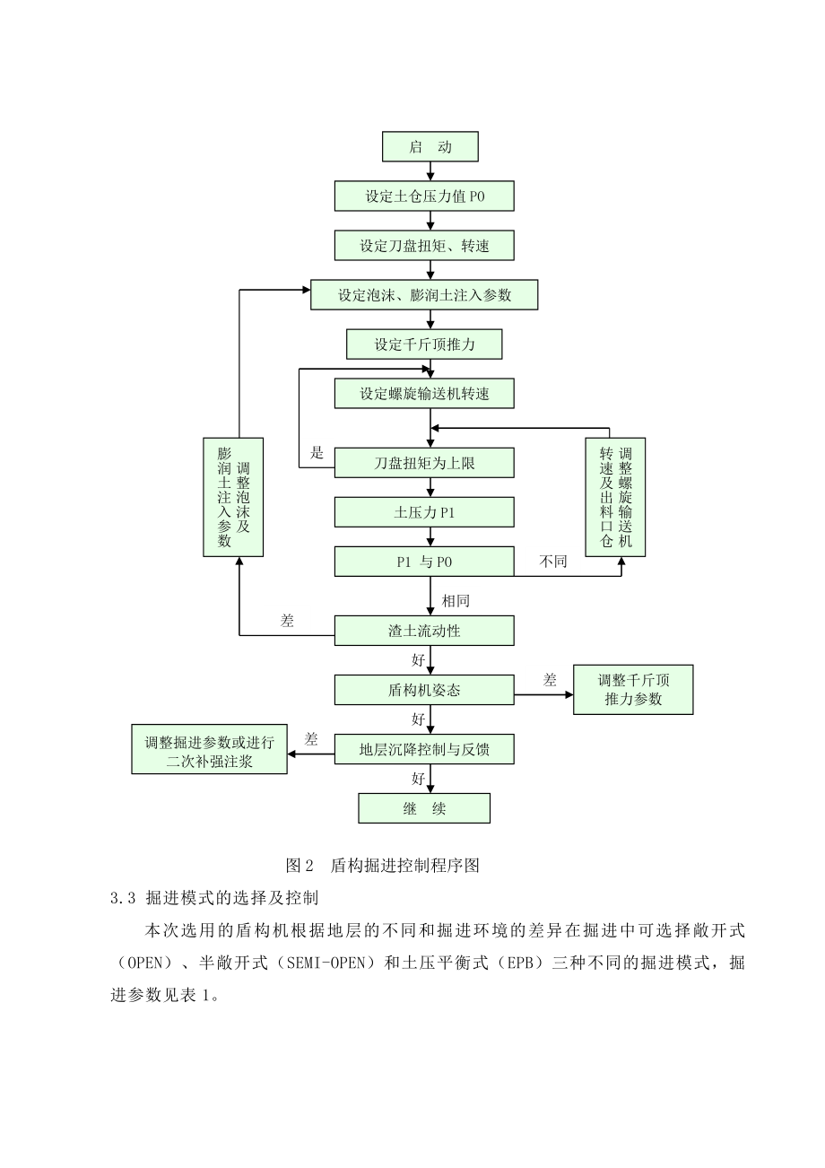 盾构掘进方案.doc_第3页