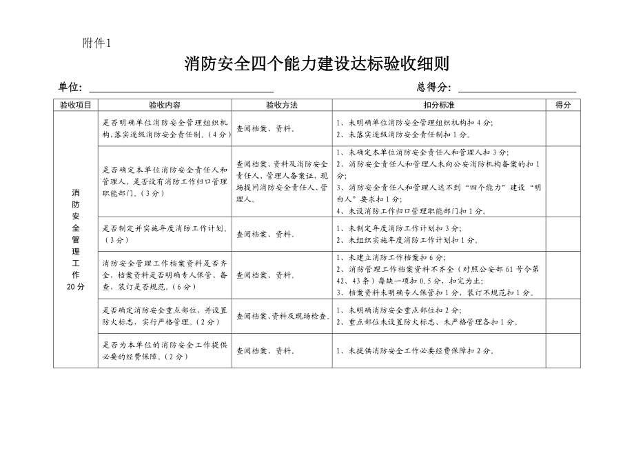 酒店消防安全四个能力建设达标验收细则.doc_第1页