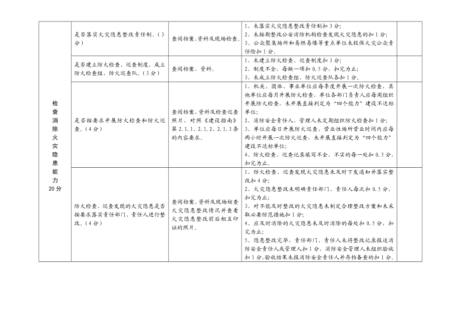 酒店消防安全四个能力建设达标验收细则.doc_第2页