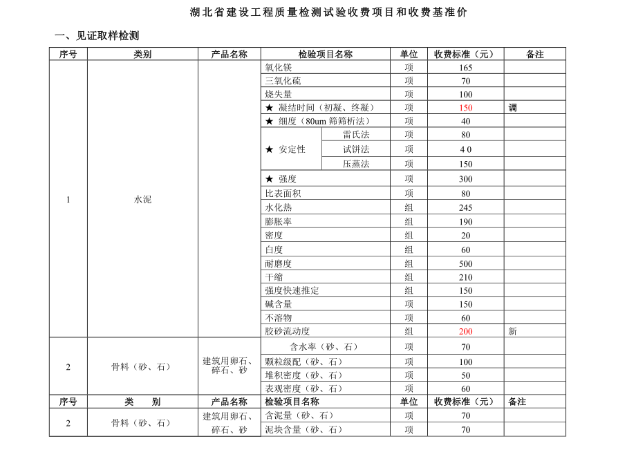 湖北省建设工程质量检测试验收费标准(修改).doc_第1页