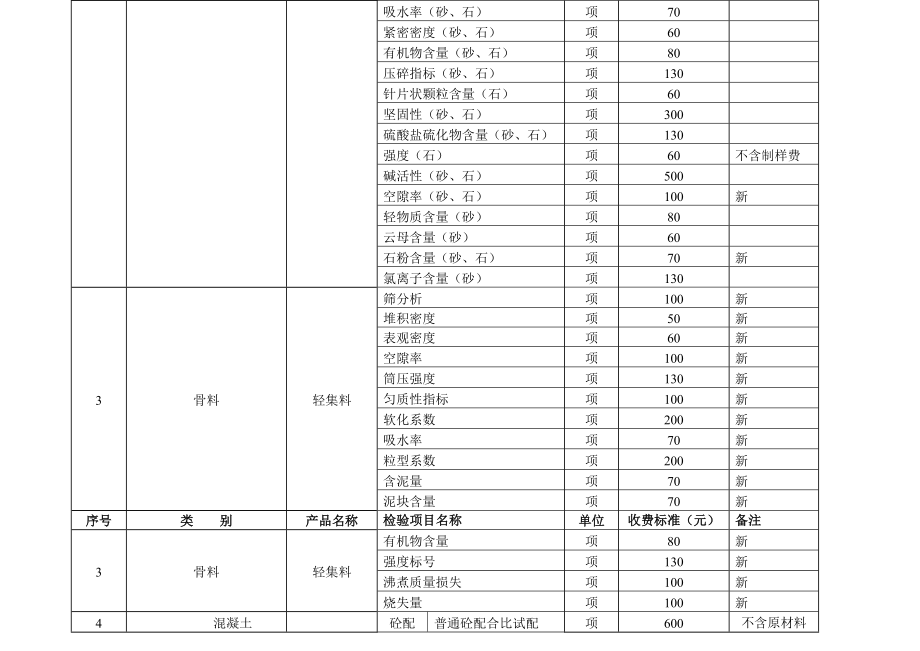 湖北省建设工程质量检测试验收费标准(修改).doc_第2页